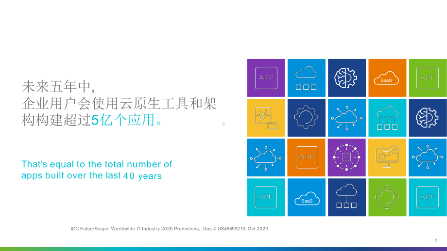 vSphere-with-Tanzu技术平台简介课件.pptx_第2页