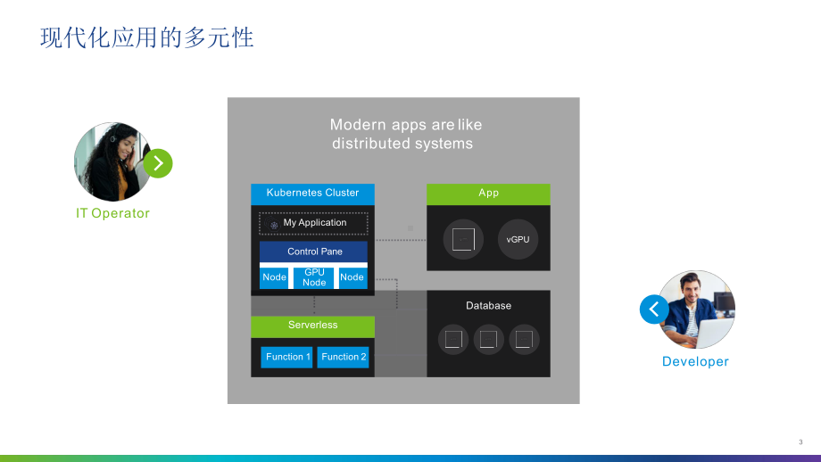 vSphere-with-Tanzu技术平台简介课件.pptx_第3页