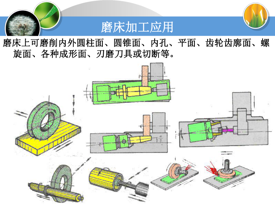 最新磨具切削成形方法课件.ppt_第2页