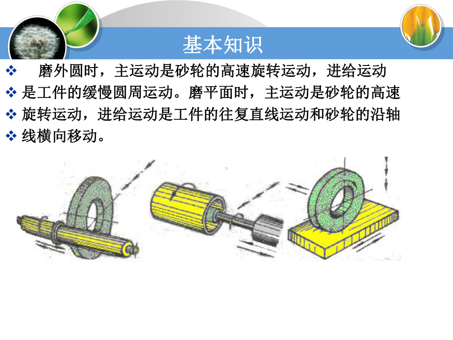 最新磨具切削成形方法课件.ppt_第3页