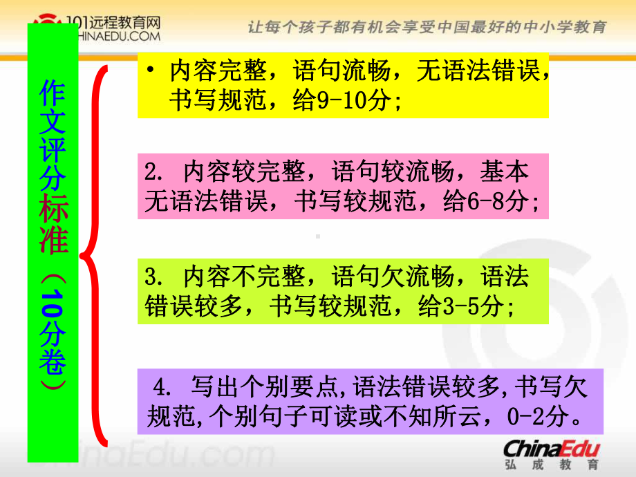 初中英语作文模板课件.ppt_第2页