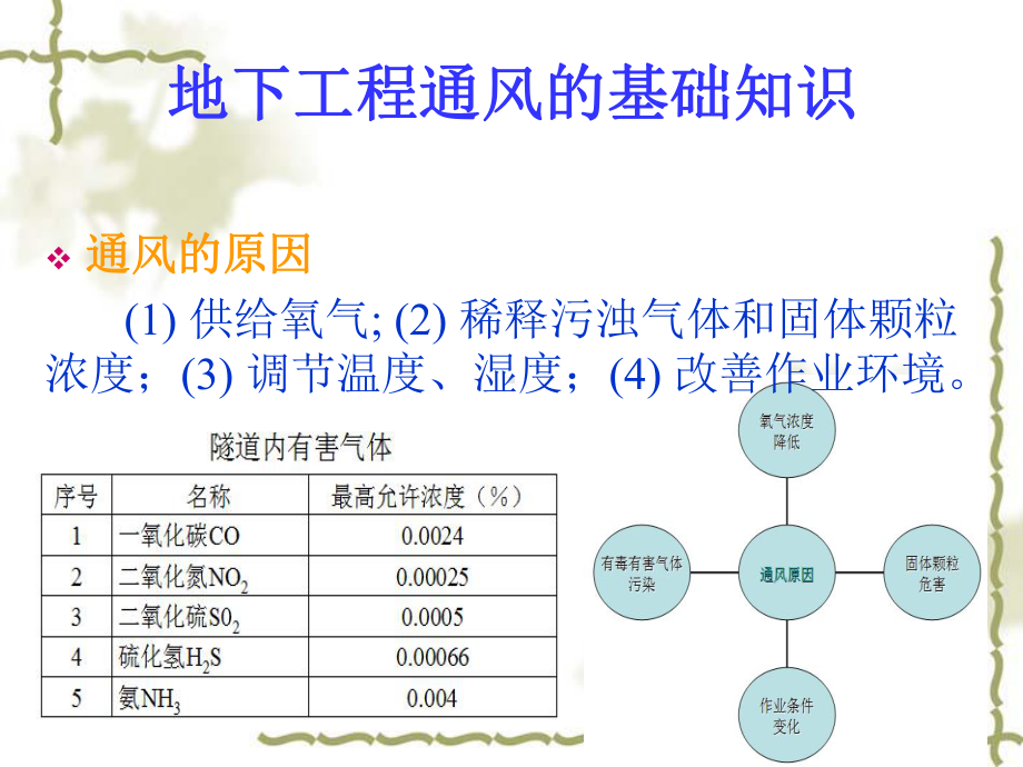 地下工程的通风课件.ppt_第3页