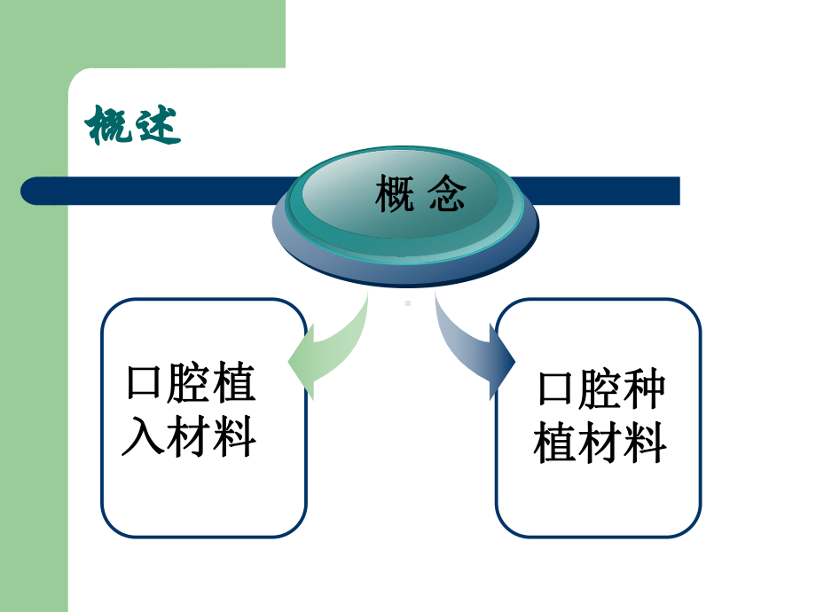 口腔材料学教学-口腔种植材料1课件.ppt_第2页