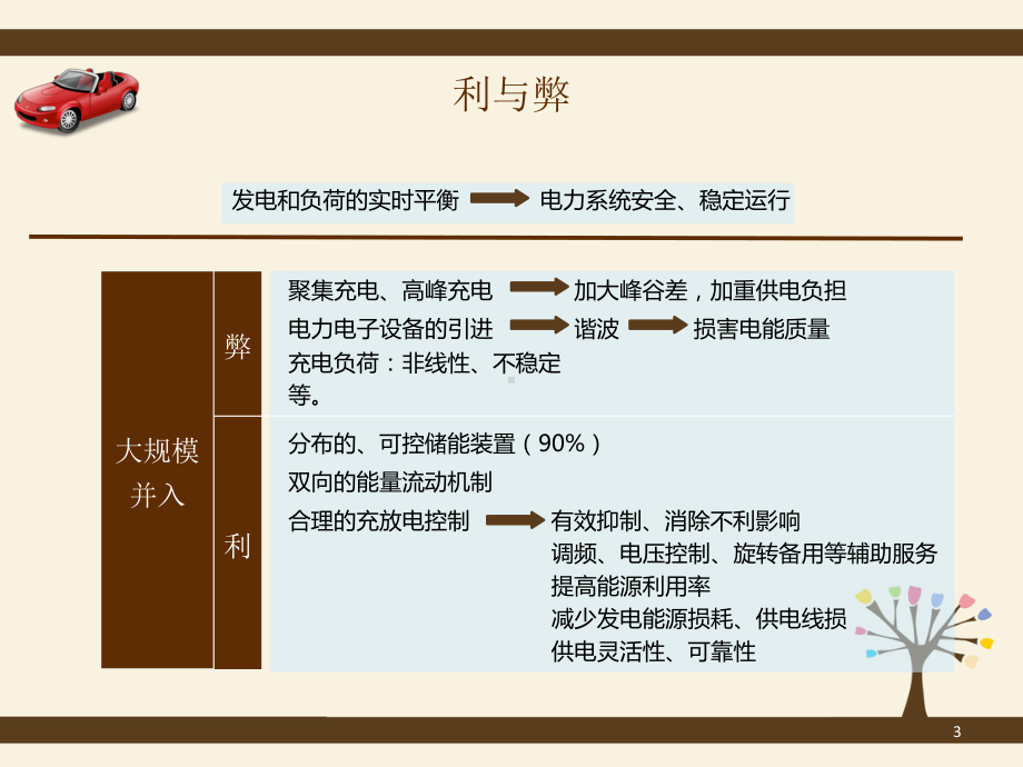 智能电网以及V2G技术课件.ppt_第3页