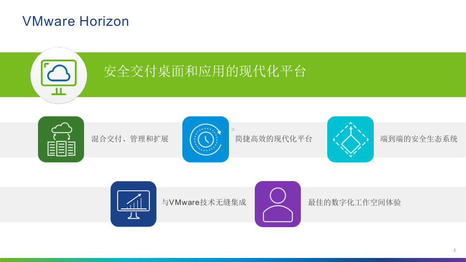 VMWare-Horizon8新功能与技术架构概课件.pptx_第2页