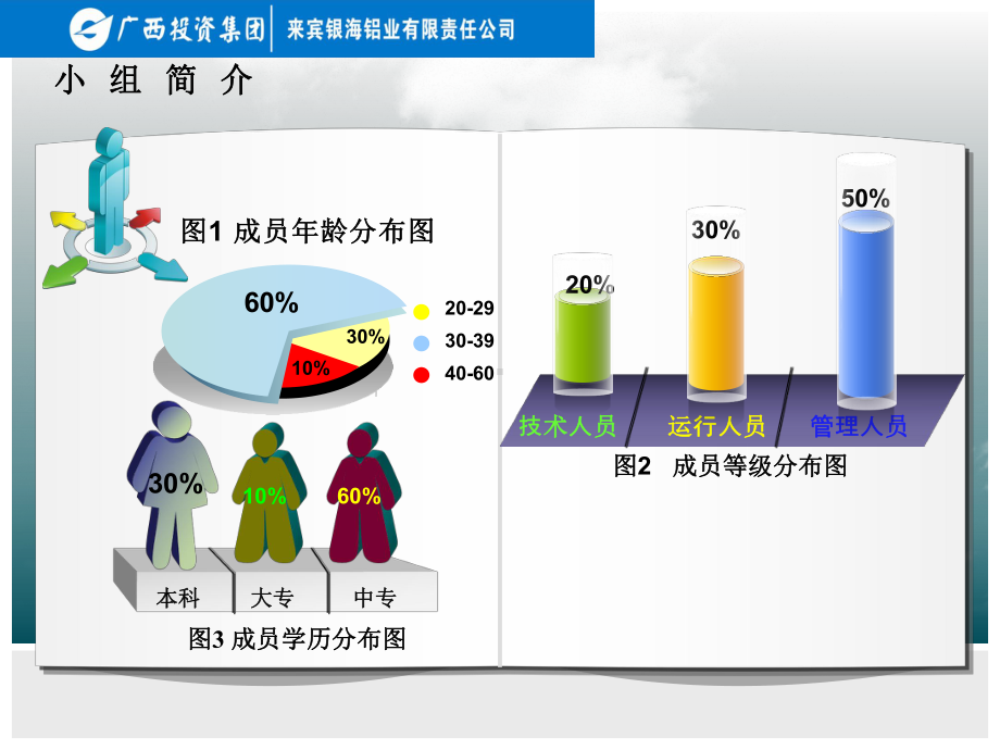 QC降低循环水补水量课件.pptx_第3页