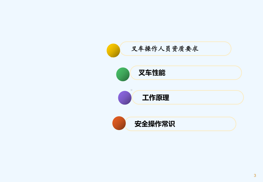 叉车操作培训-PPT课件.ppt_第3页