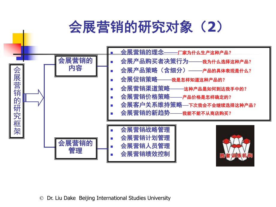 会展的营销方法与技巧课件.pptx_第3页