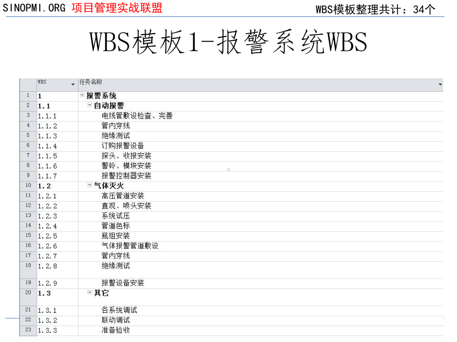 WBS模板wbs模板课件.ppt_第1页