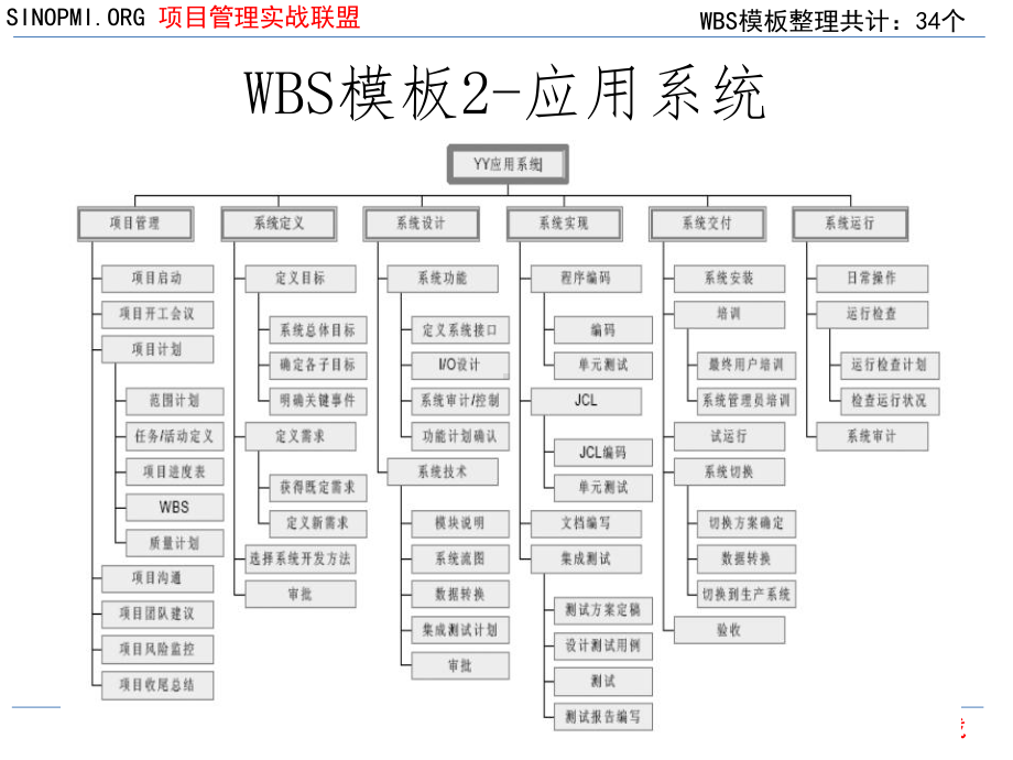 WBS模板wbs模板课件.ppt_第2页