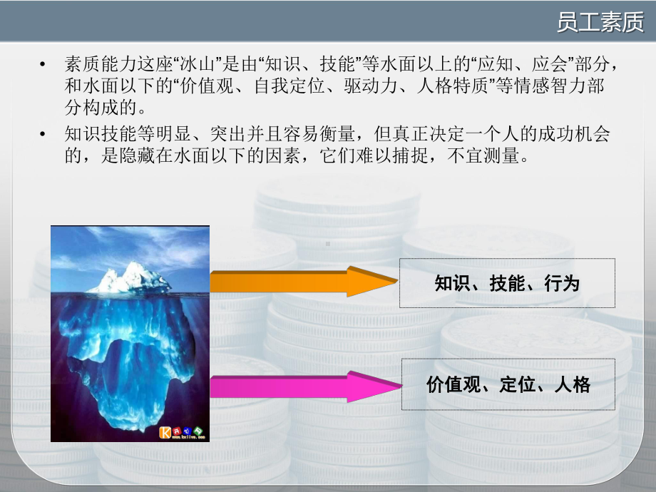 员工素质能力提升PPT课件.ppt_第2页