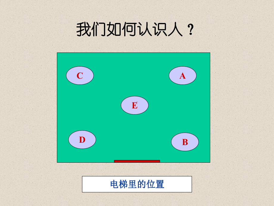 最新HR经理的伯乐技术课件.ppt_第3页