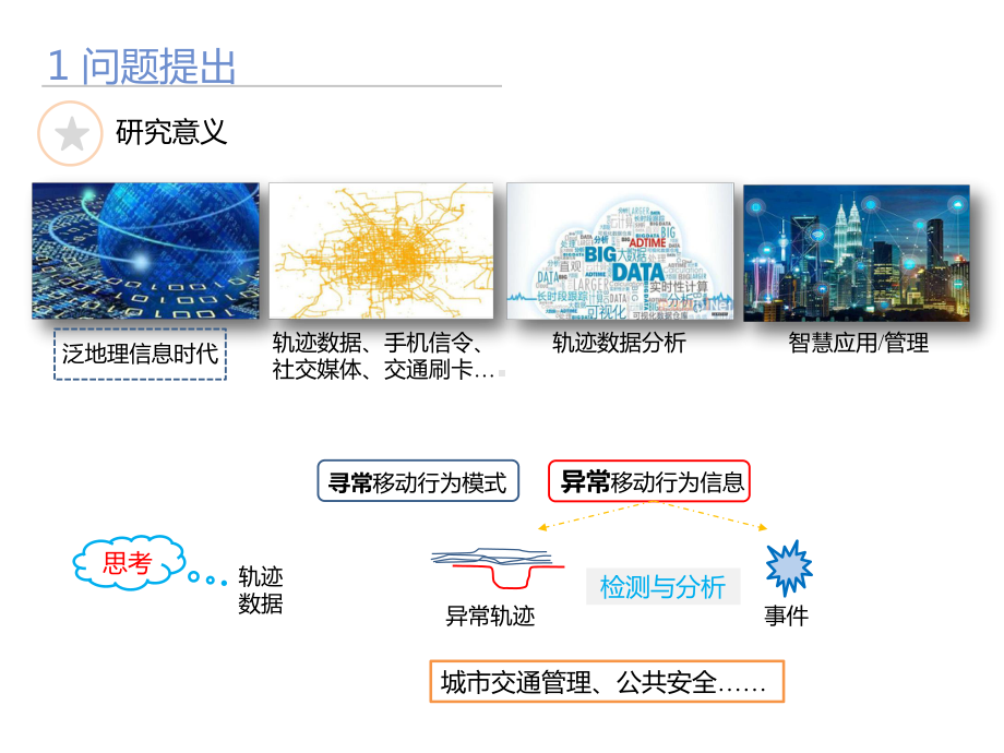 基于出租车轨迹数据的异常事件检测与分析课件.pptx_第3页