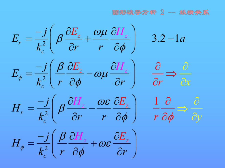 同轴线-理论分析和特性课件.ppt_第3页