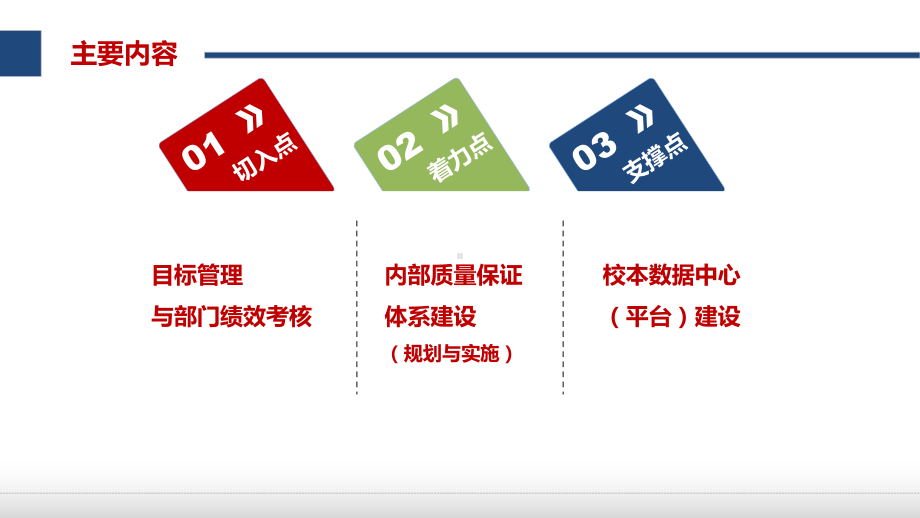 高校质量保证体系建设课件.ppt_第2页