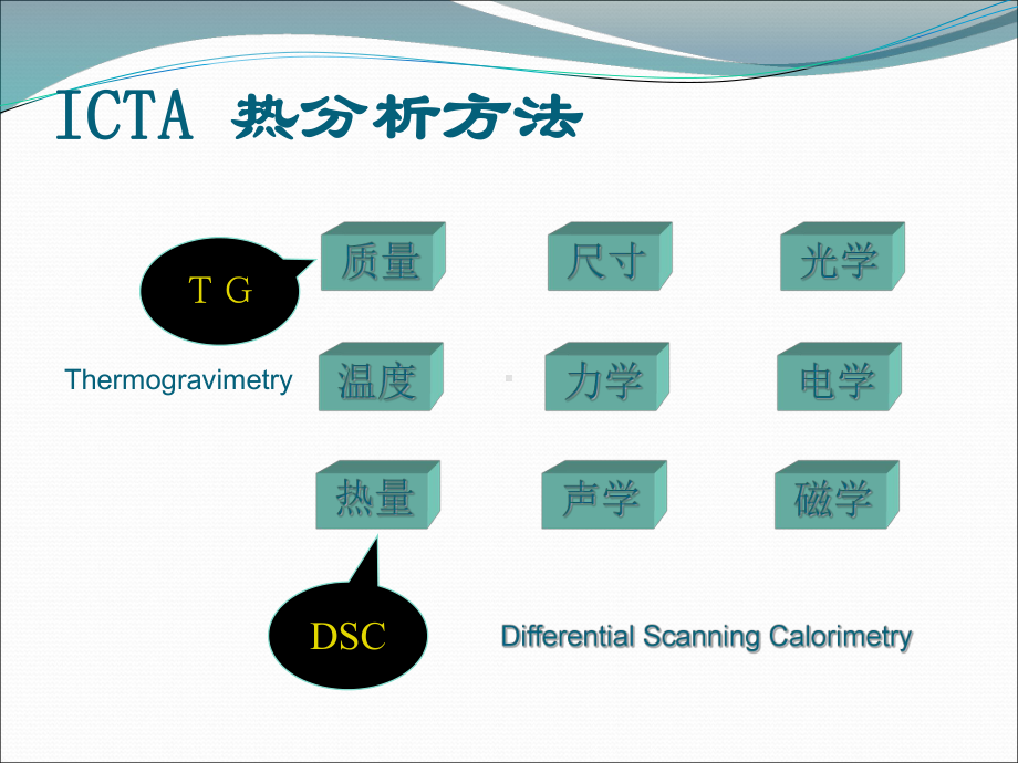 热分析技术简介—DSC课件.ppt_第3页