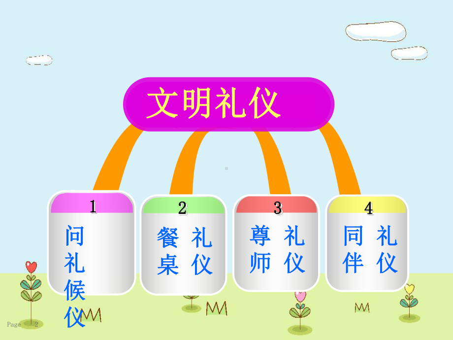 幼儿园《文明礼仪》PPT课件.ppt_第2页