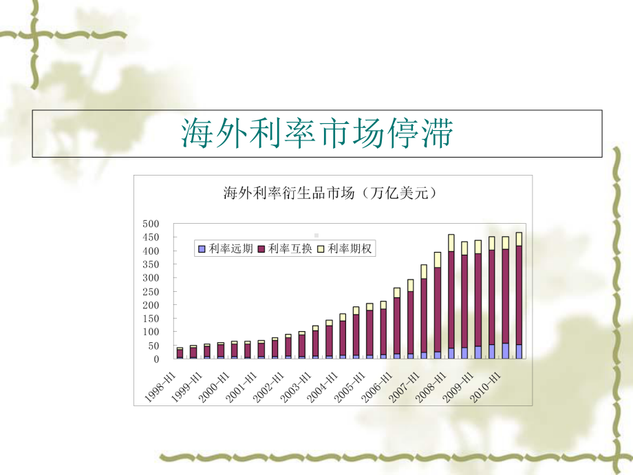 金融衍生产品的风险管理课件.ppt_第2页