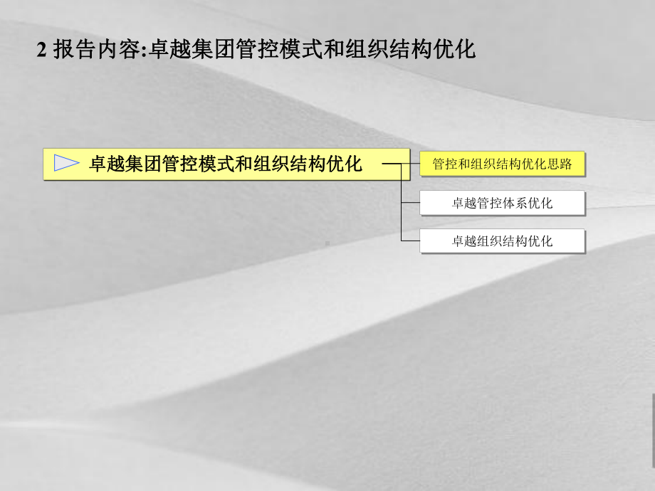 卓越集团管控模式与组织结构优化综述课件.ppt_第2页