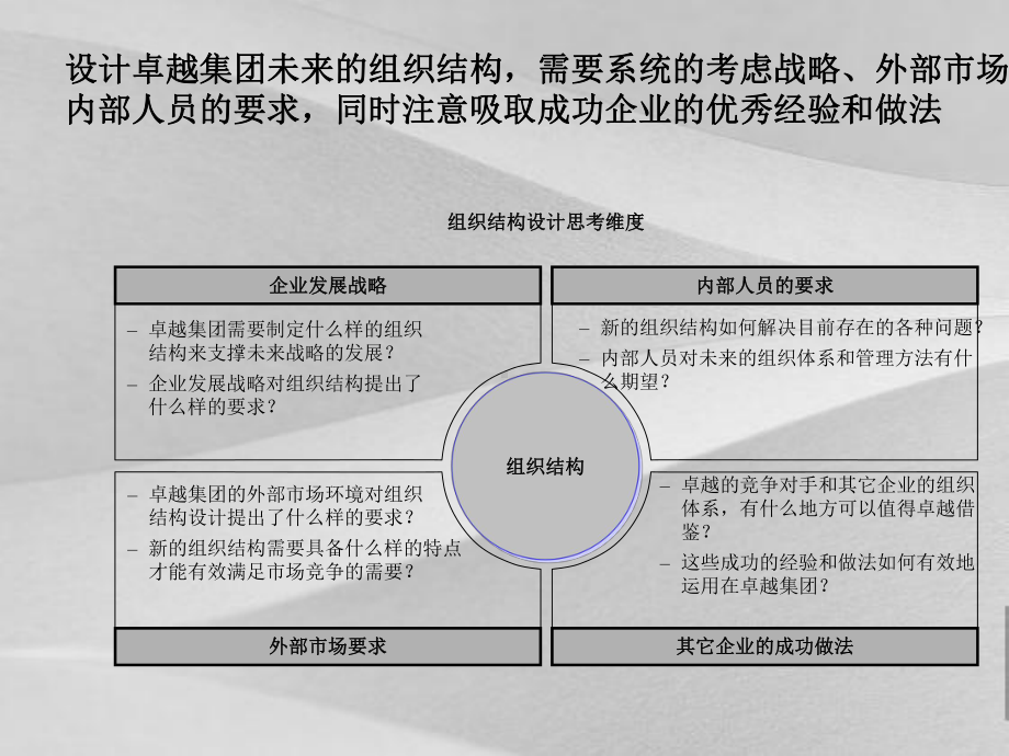 卓越集团管控模式与组织结构优化综述课件.ppt_第3页