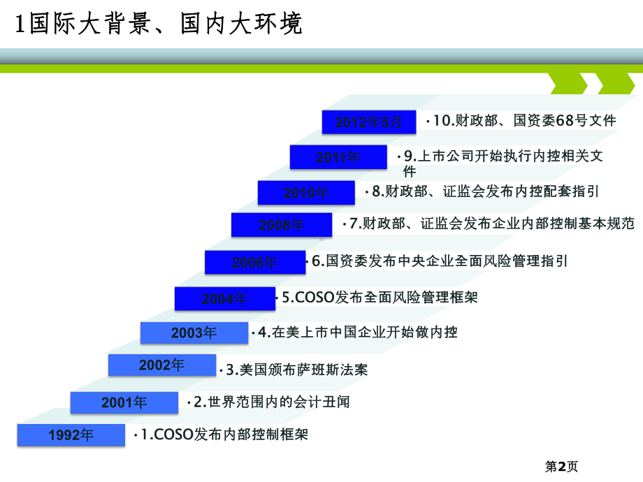 企业内部控制框架及建设课件.ppt_第3页