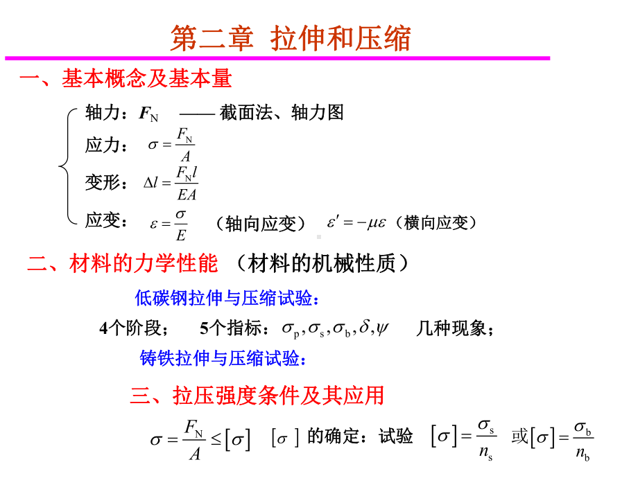 材料力学总复习1-9课件.ppt_第2页