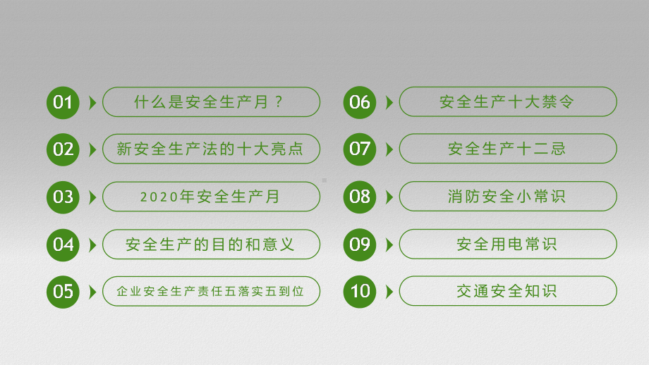 安全生产月活动培训课件.pptx_第3页