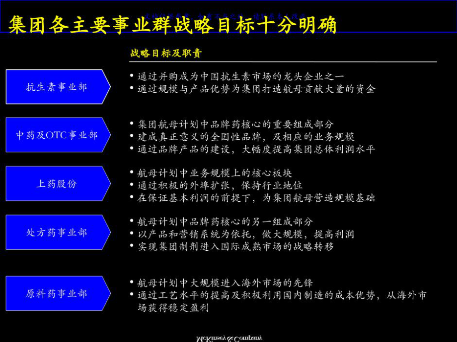 价值树分析模型共68页课件.ppt_第3页