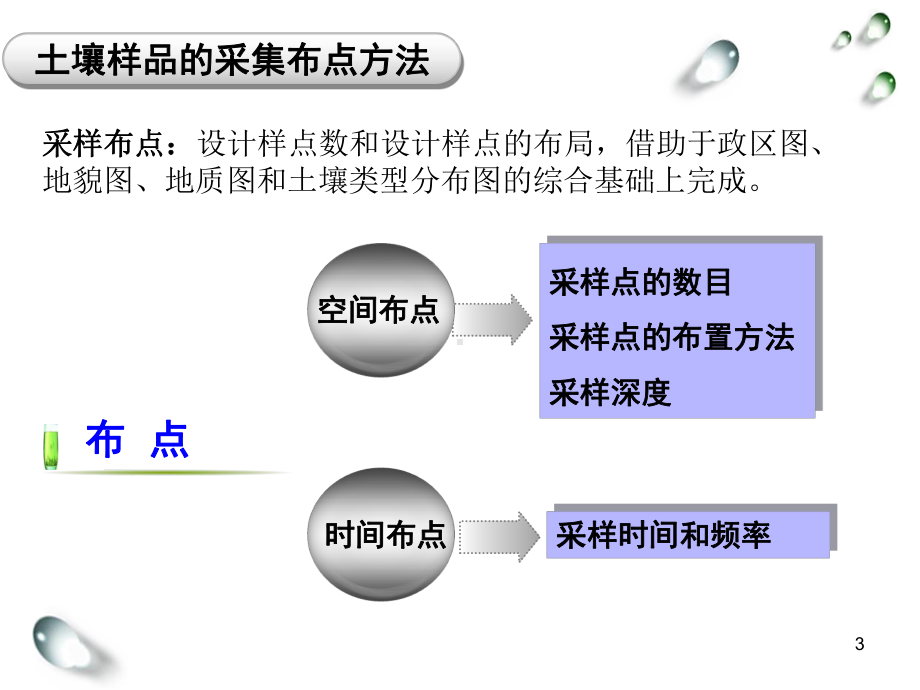 土壤样品的采集布点方法课件.ppt_第3页