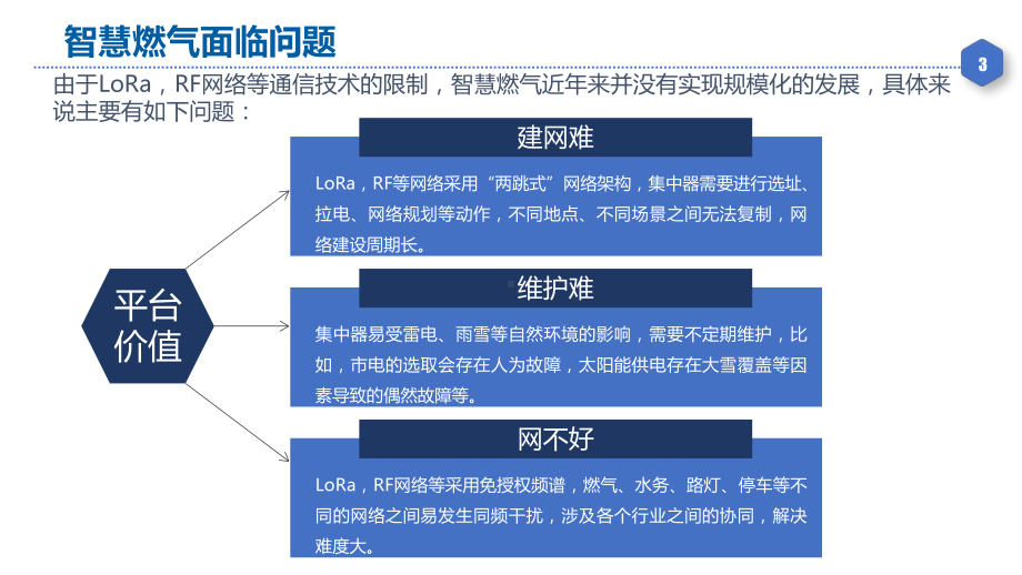 智慧燃气大数据云平台-燃气行业一体化综合管控平台课件.pptx_第3页