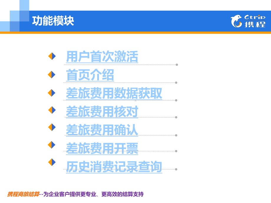 商旅结算客户端使用指南(客户)-(1)课件.ppt_第3页