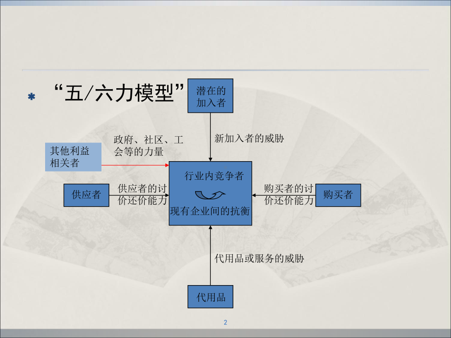 企业战略管理完整版课件.ppt_第2页