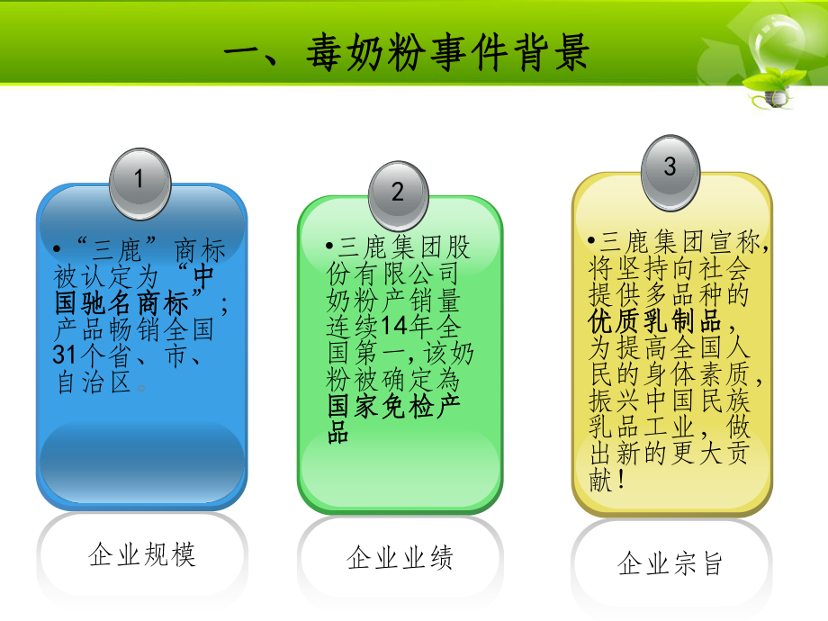 三聚氰胺事件案例分析课件.ppt_第3页