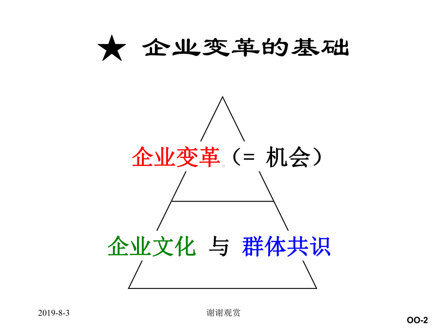 企业的变革管理.ppt课件.ppt_第2页