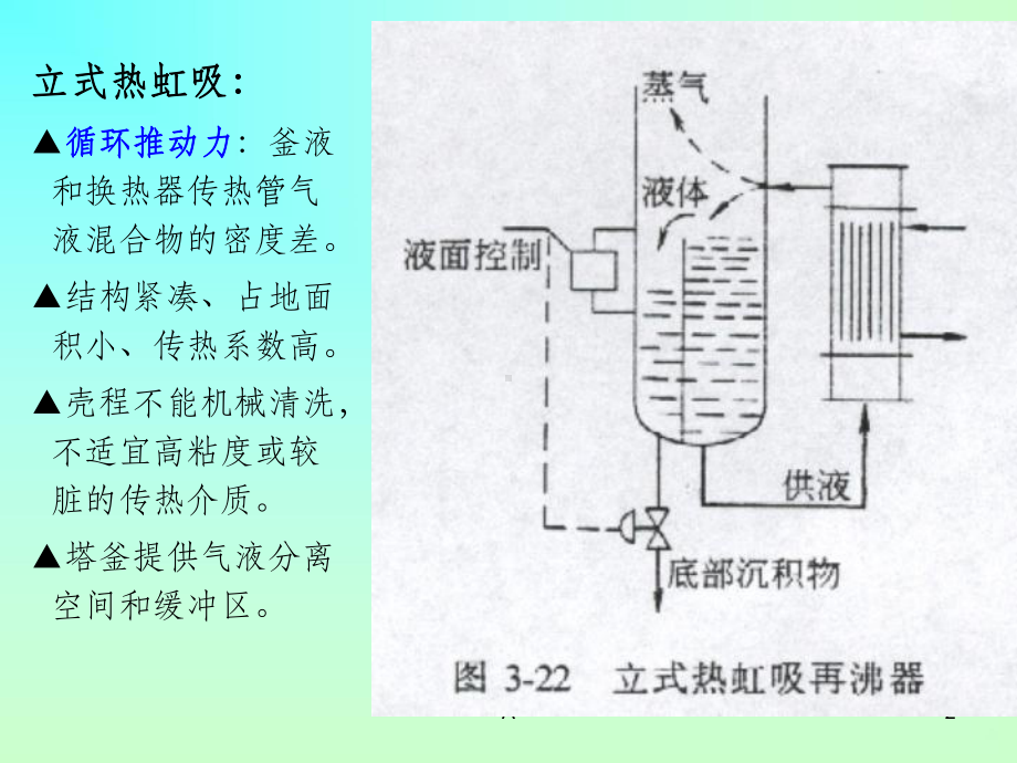 再沸器设计课件.ppt_第2页