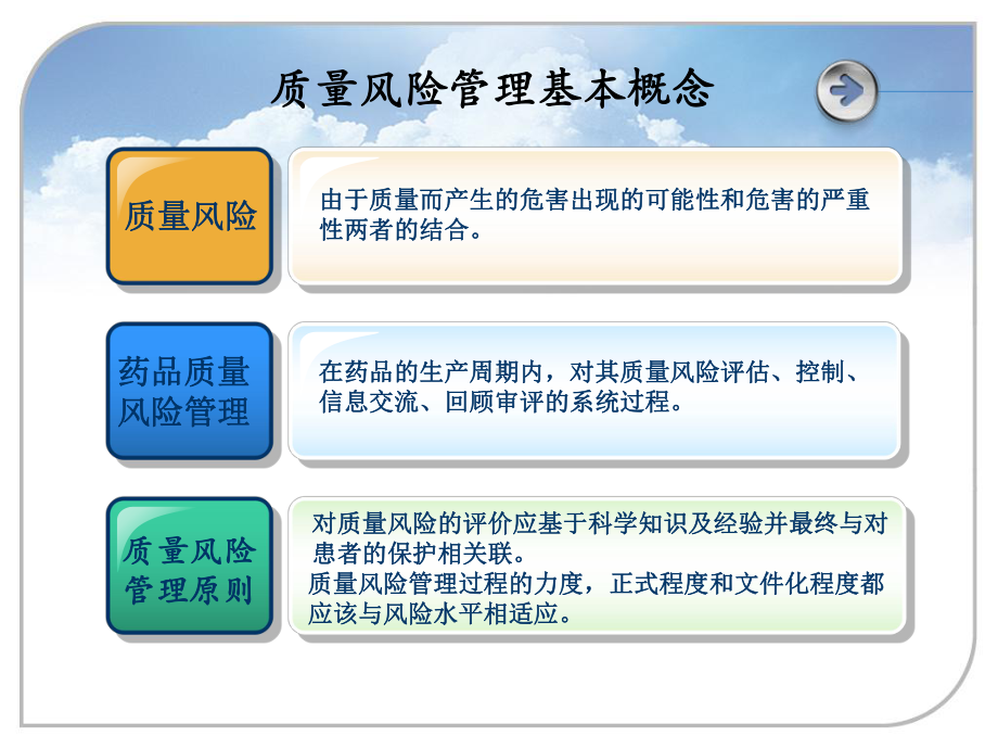 质量风险管理案例分析课件.ppt_第3页