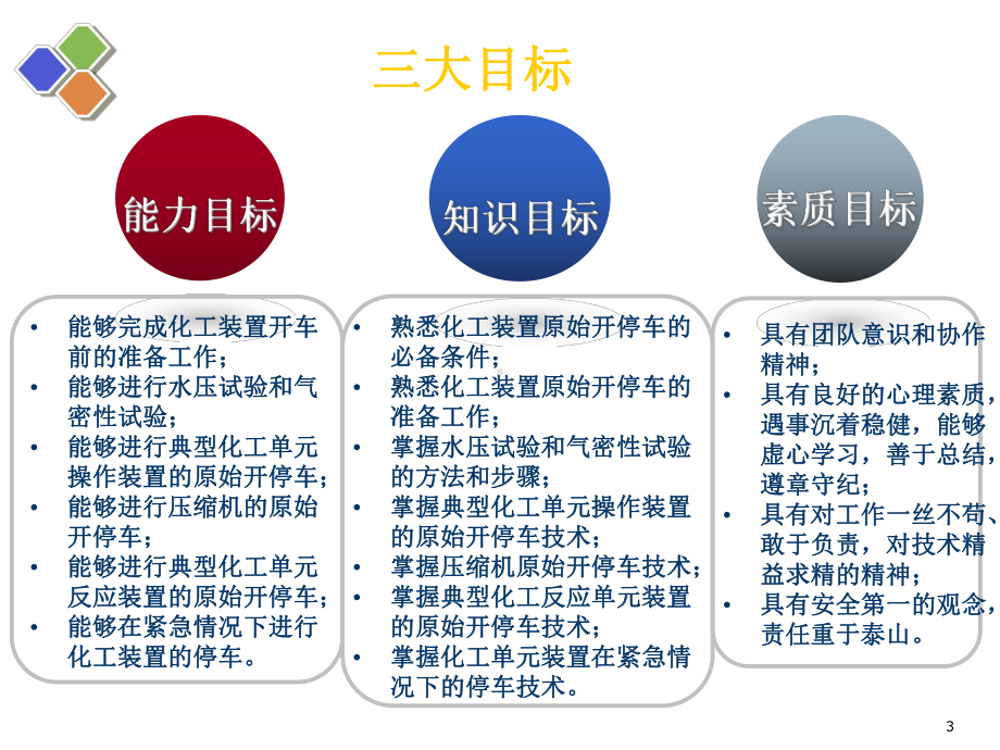 化工装置开停车技术课件.ppt_第3页