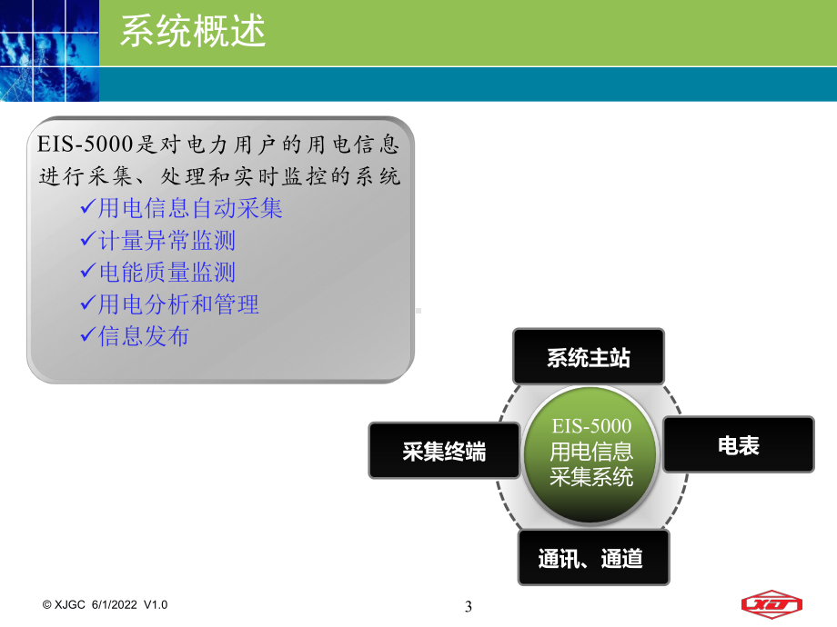 EIS5000用电信息采集管理系统v1.1课件.ppt_第3页