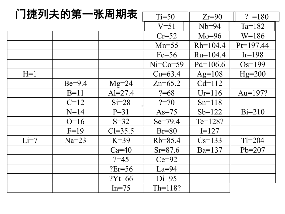 q元素周期表1讲解课件.pptx_第3页