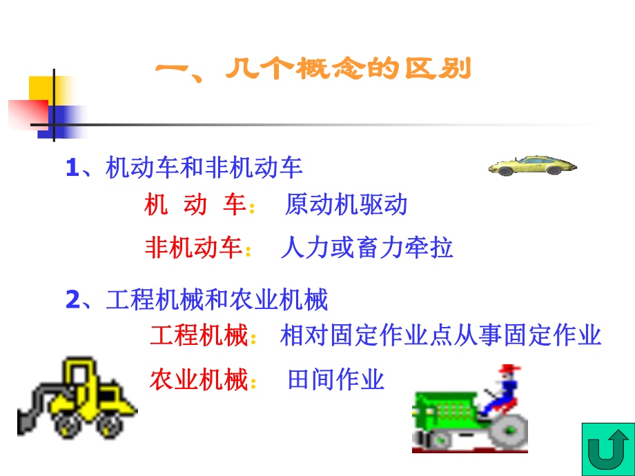 汽车基本结构与性能原理课件.ppt_第3页