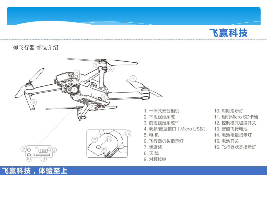 大疆无人机御培训资料课件.ppt_第2页