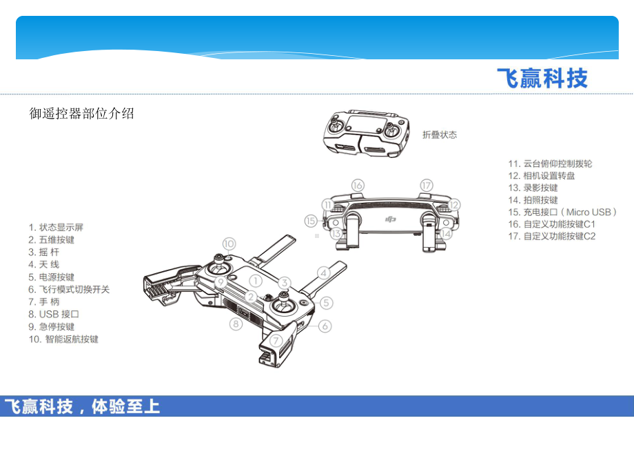 大疆无人机御培训资料课件.ppt_第3页