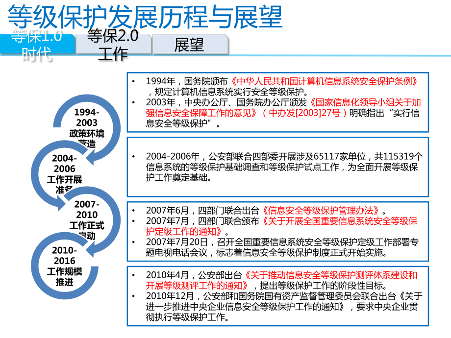 等级保护新标准(2.0)介绍课件.ppt_第3页