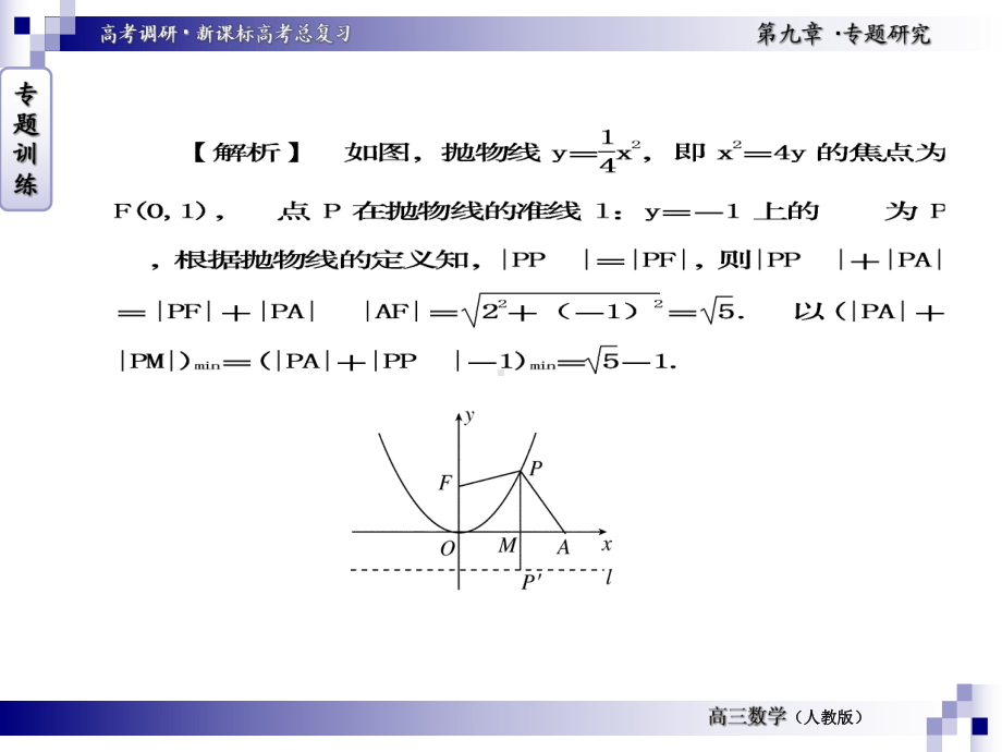 圆锥曲线中最值定点定值课件.ppt_第3页