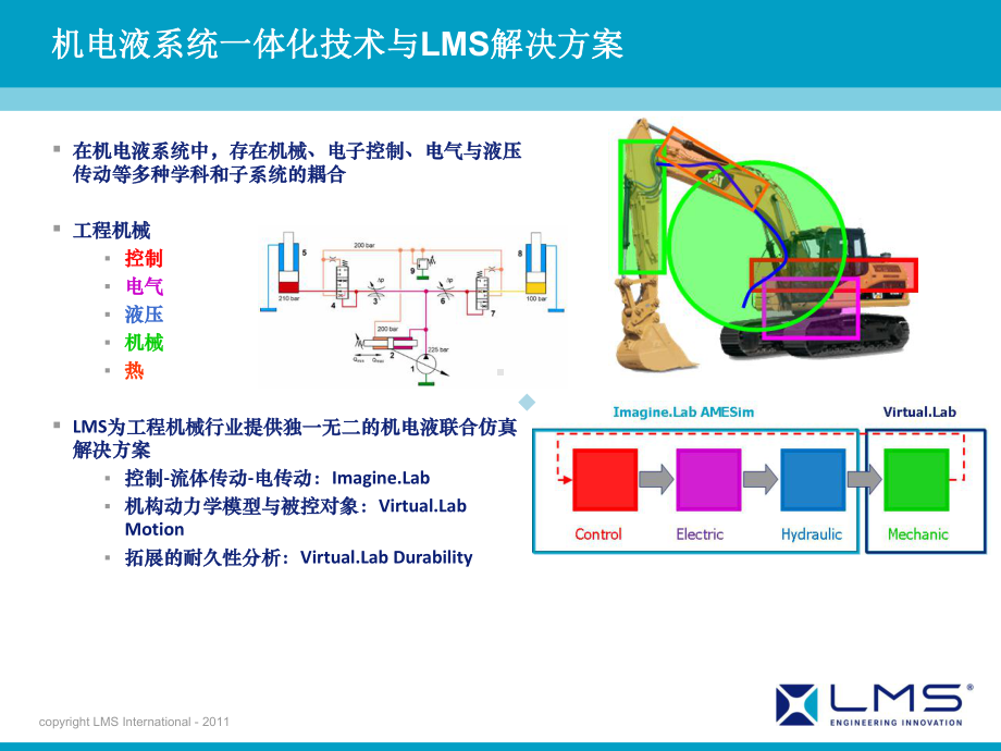 AMESim工程机械机电液系统仿真技术课件.ppt_第3页