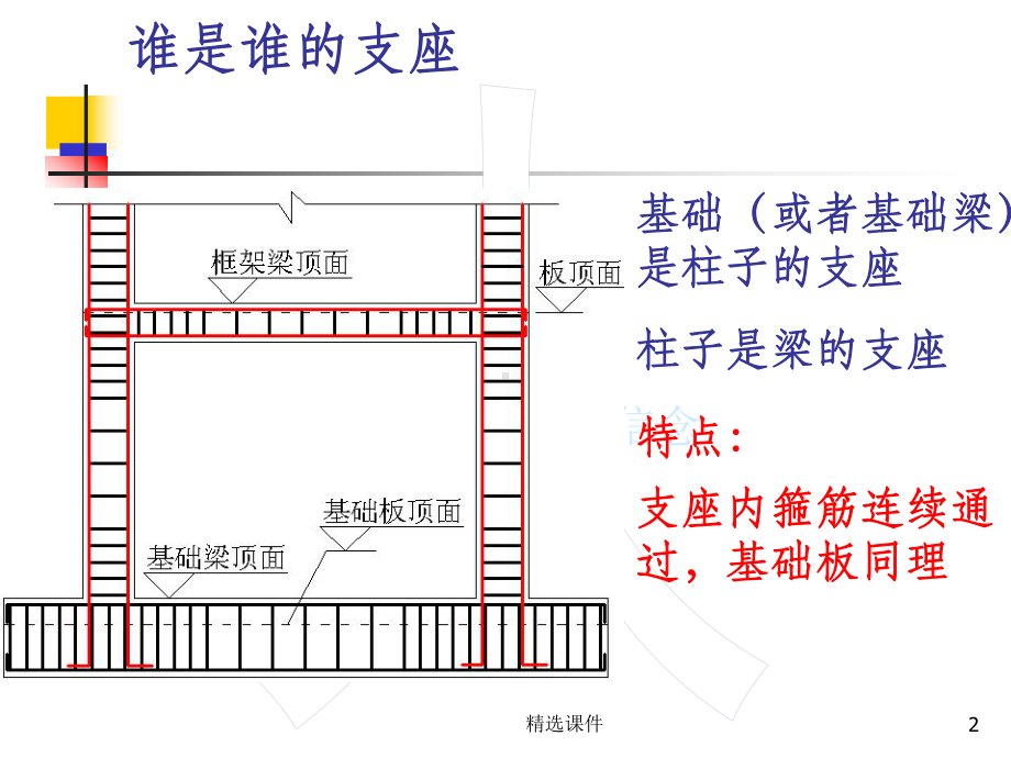 钢筋翻样新手入门教程课件.ppt_第2页