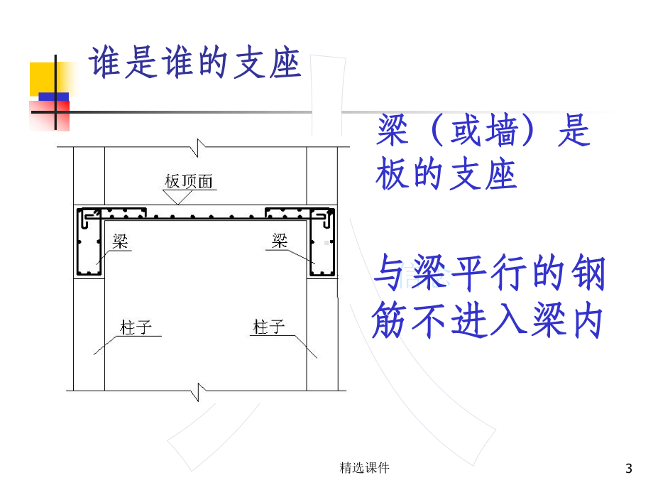 钢筋翻样新手入门教程课件.ppt_第3页