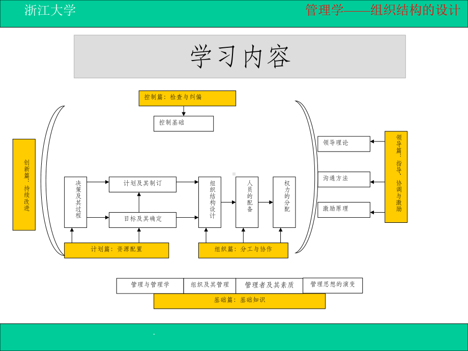 第八章-组织结构的设计课件.ppt_第2页