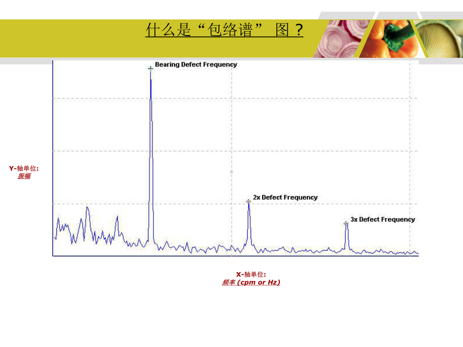 包络分析课件.ppt_第2页