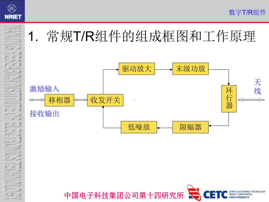 数字TR组件及其研究课件.ppt_第3页